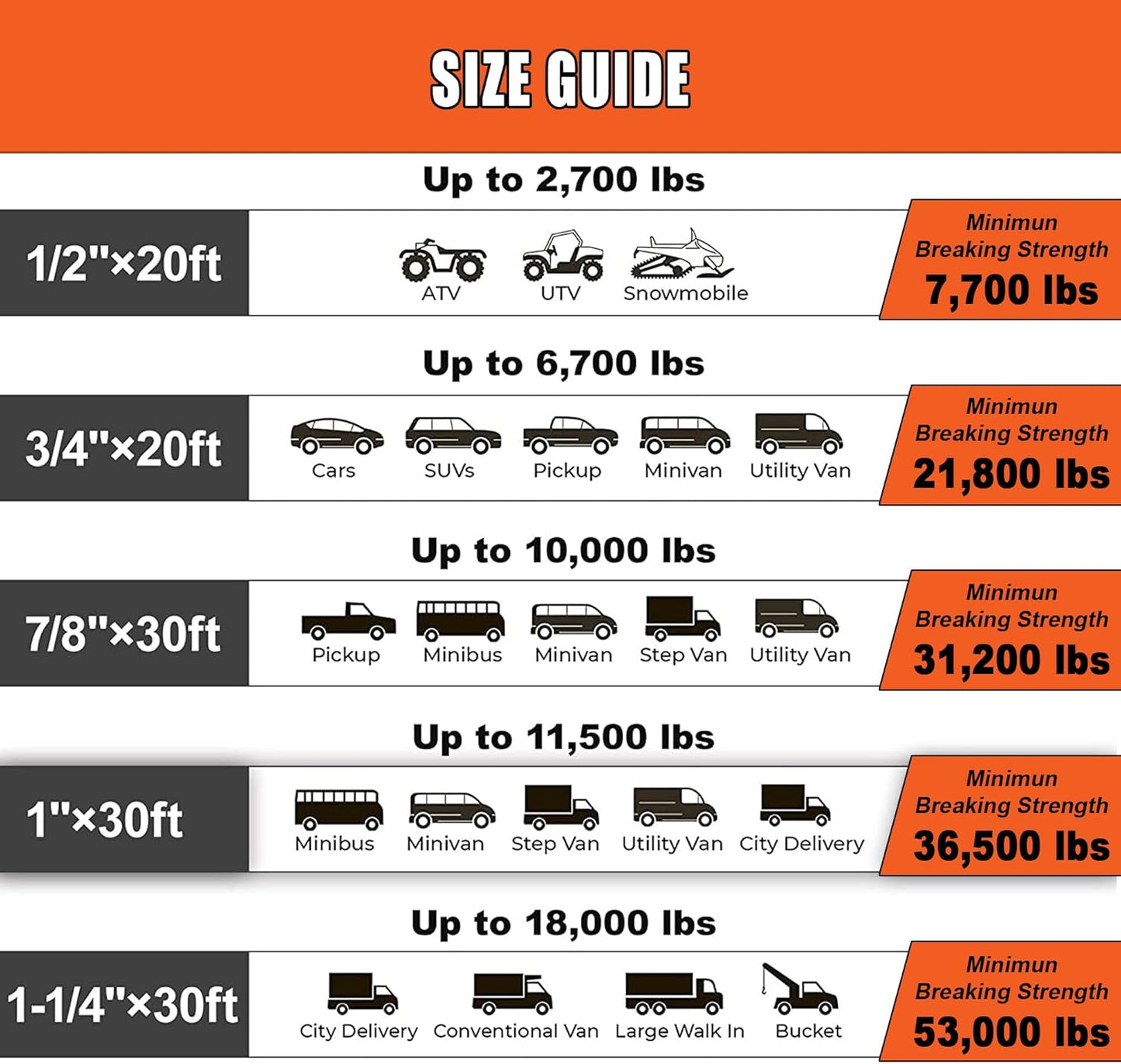 AC-DK Kinetic Recovery Rope (1in x 30ft Orange) 48000lbs Snatch Strap,Heavy Duty Stretch Nylon Towing Ropes with 2pcs Soft Shackles for Offroad Vehicle,Jeep,SUV,ATV,UTV,Tractor Elastic Ropes Kit