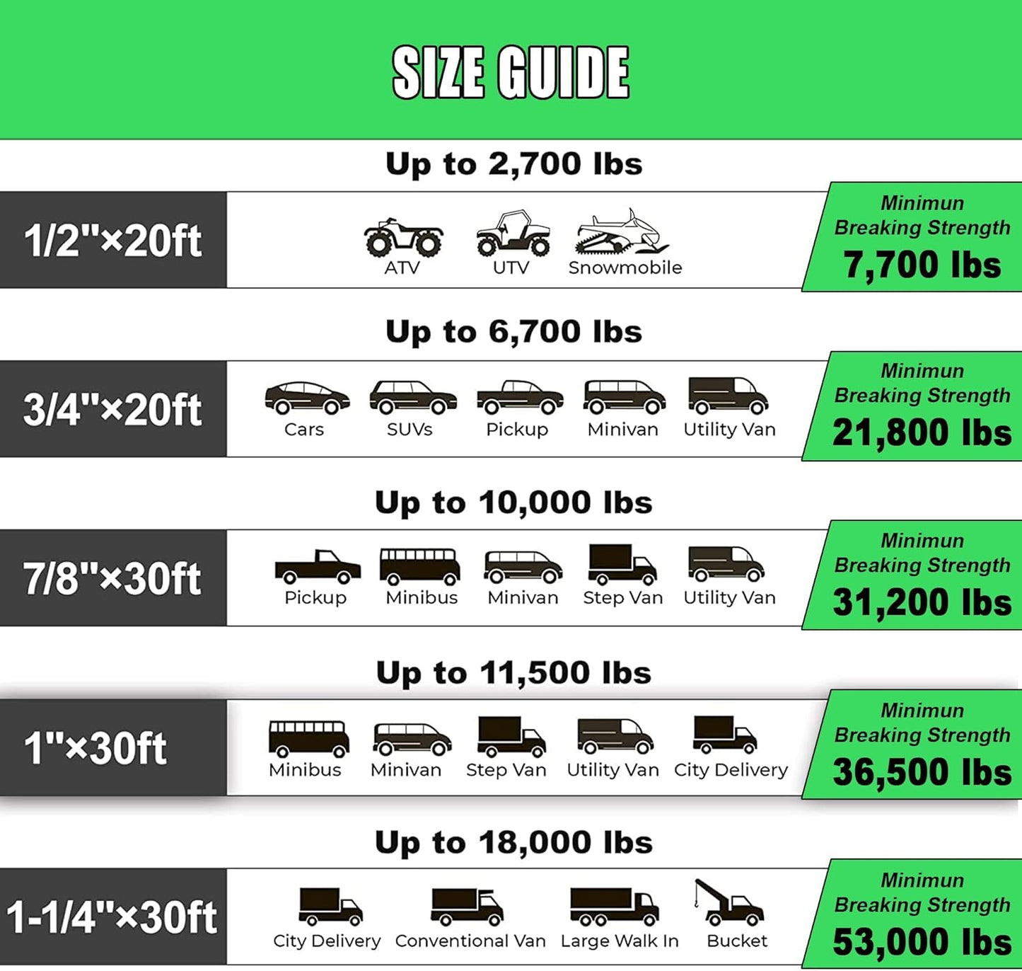 Kinetic Recovery Rope, Snatch Strap, Heavy Duty Stretch Nylon Towing Ropes with 2pcs Soft Shackles for Offroad Vehicle, Jeep, SUV, ATV, Tractor Elastic Ropes Kit