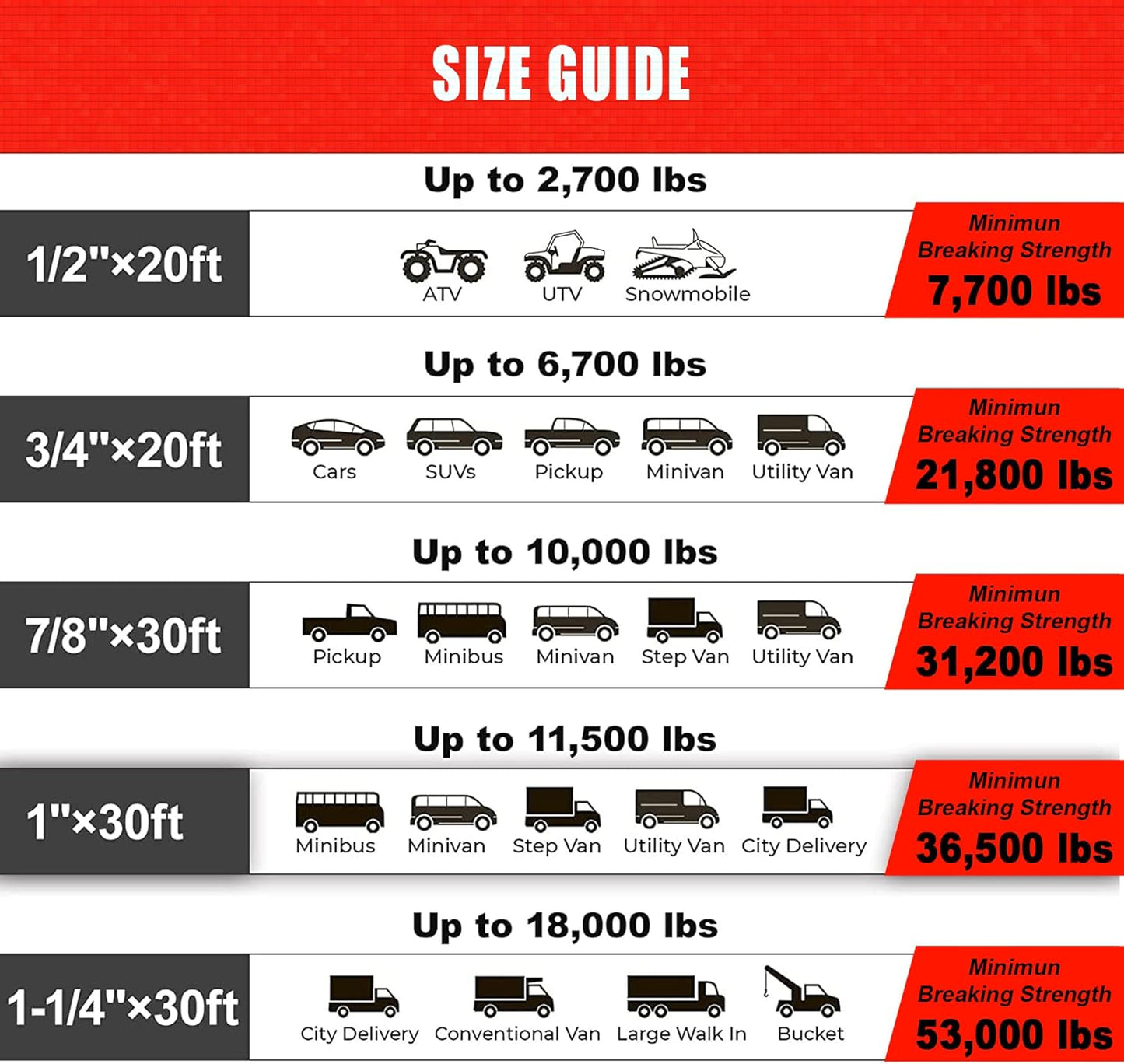 TYT Kinetic Recovery Rope,(1in x 30ft Red) 48000lbs Snatch Strap, Heavy Duty Stretch Nylon Towing Ropes with 2pcs Soft Shackles for Offroad Vehicle, Jeep, SUV, ATV, UTV, Tractor Elastic Ropes Kit